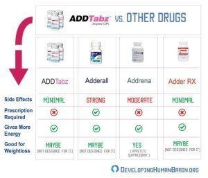 Benefits of Proton Keto ACV Gummies