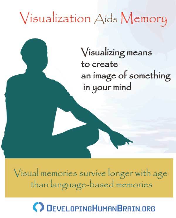 visualization as memorization technique improve memory visualization