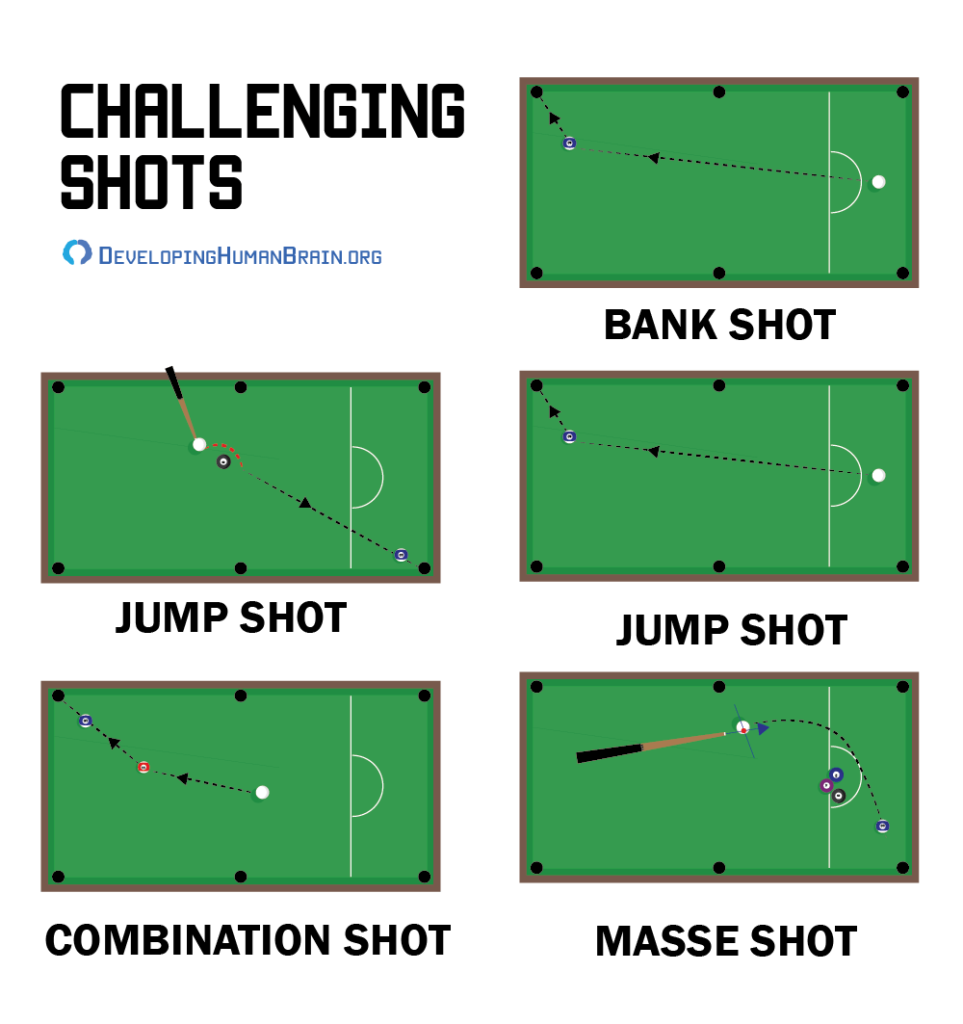 Benefits of Billiards Enhancing Brain Health Through Pool